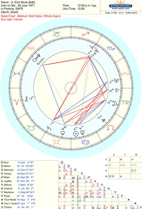 elon musk 八字|Birth chart of Elon Musk